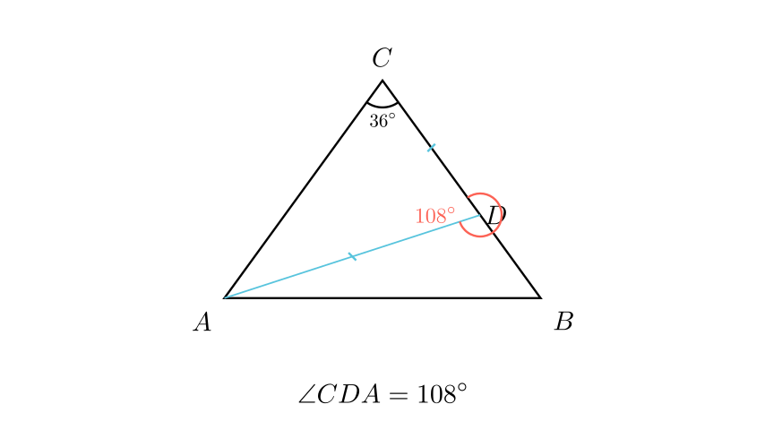 Визуелизација