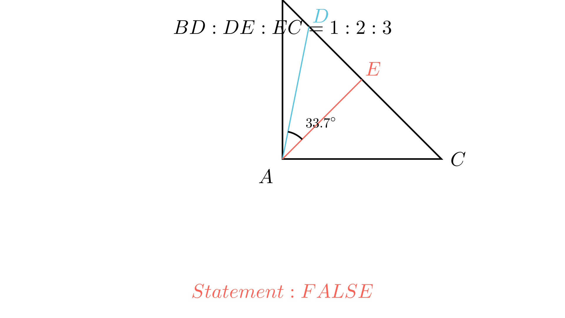 Визуелизација
