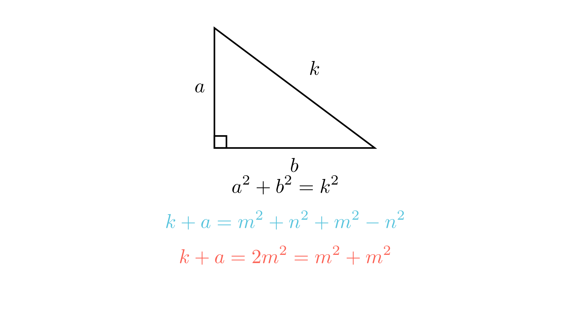 Визуелизација