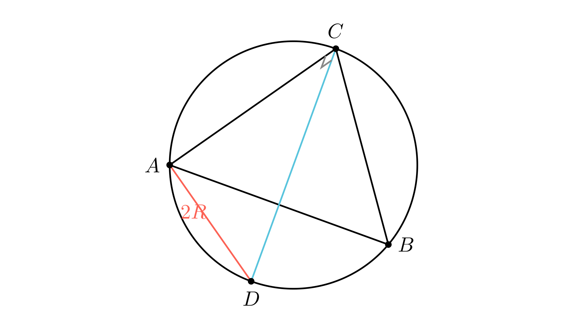 Визуелизација