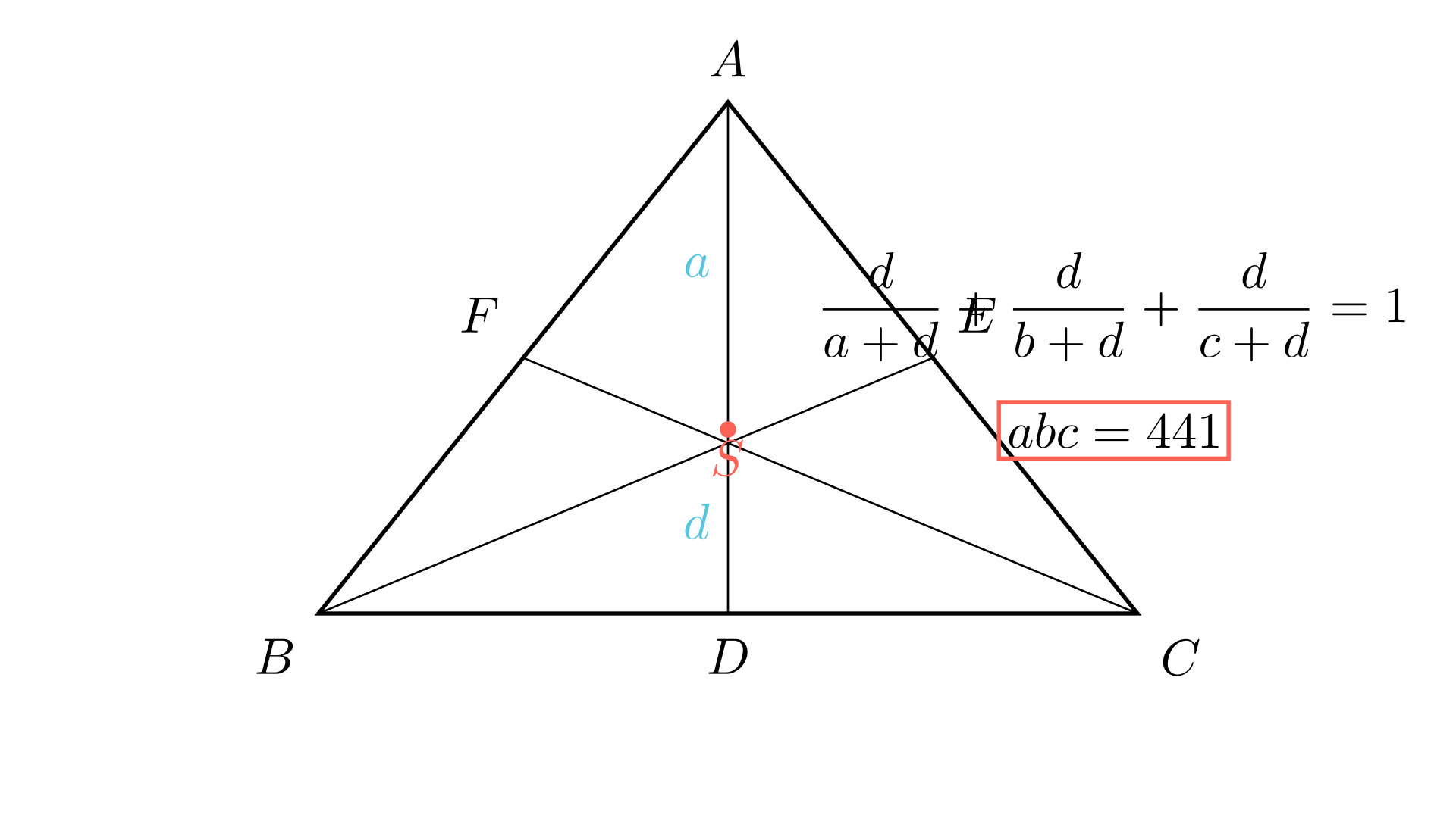 Визуелизација