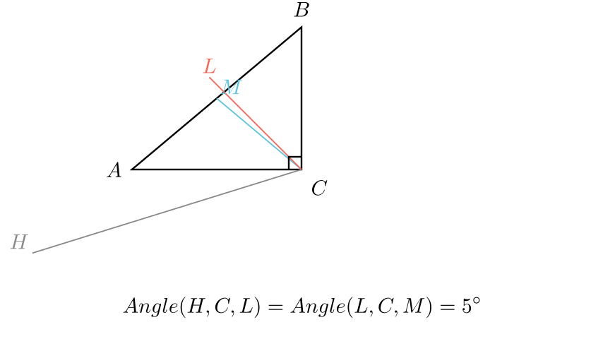 Визуелизација