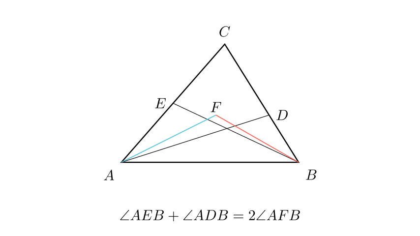 Визуелизација