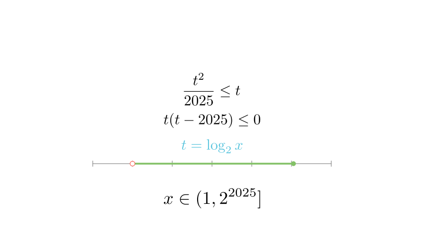 Визуелизација