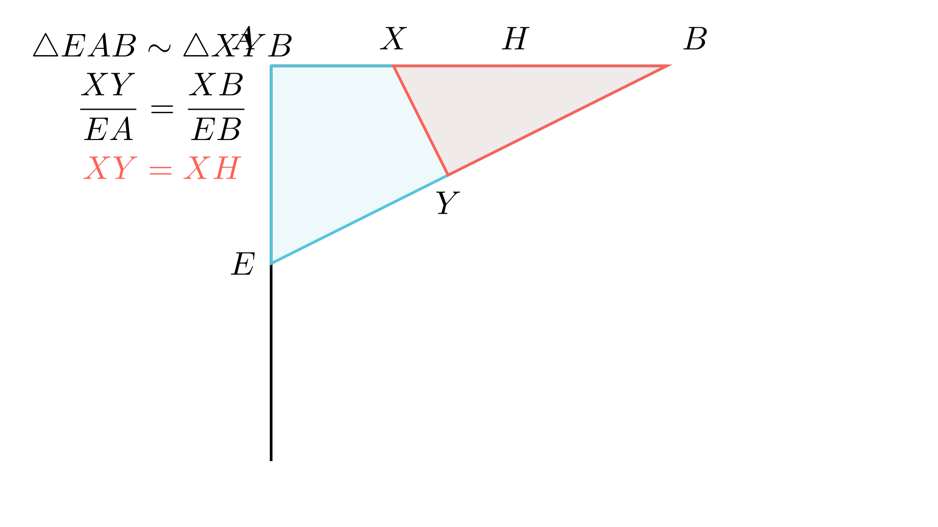 Визуелизација