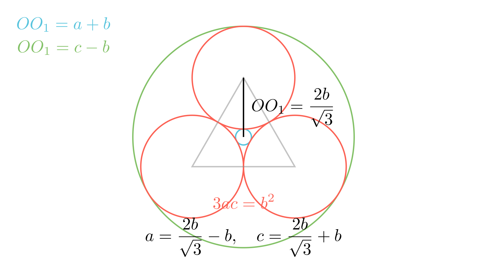 Визуелизација