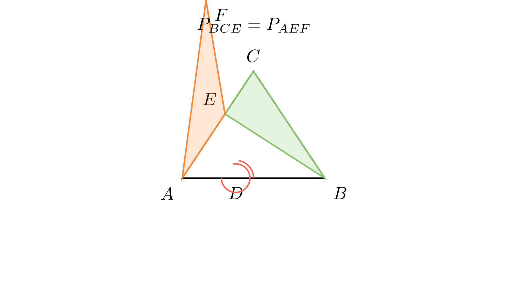 Визуелизација