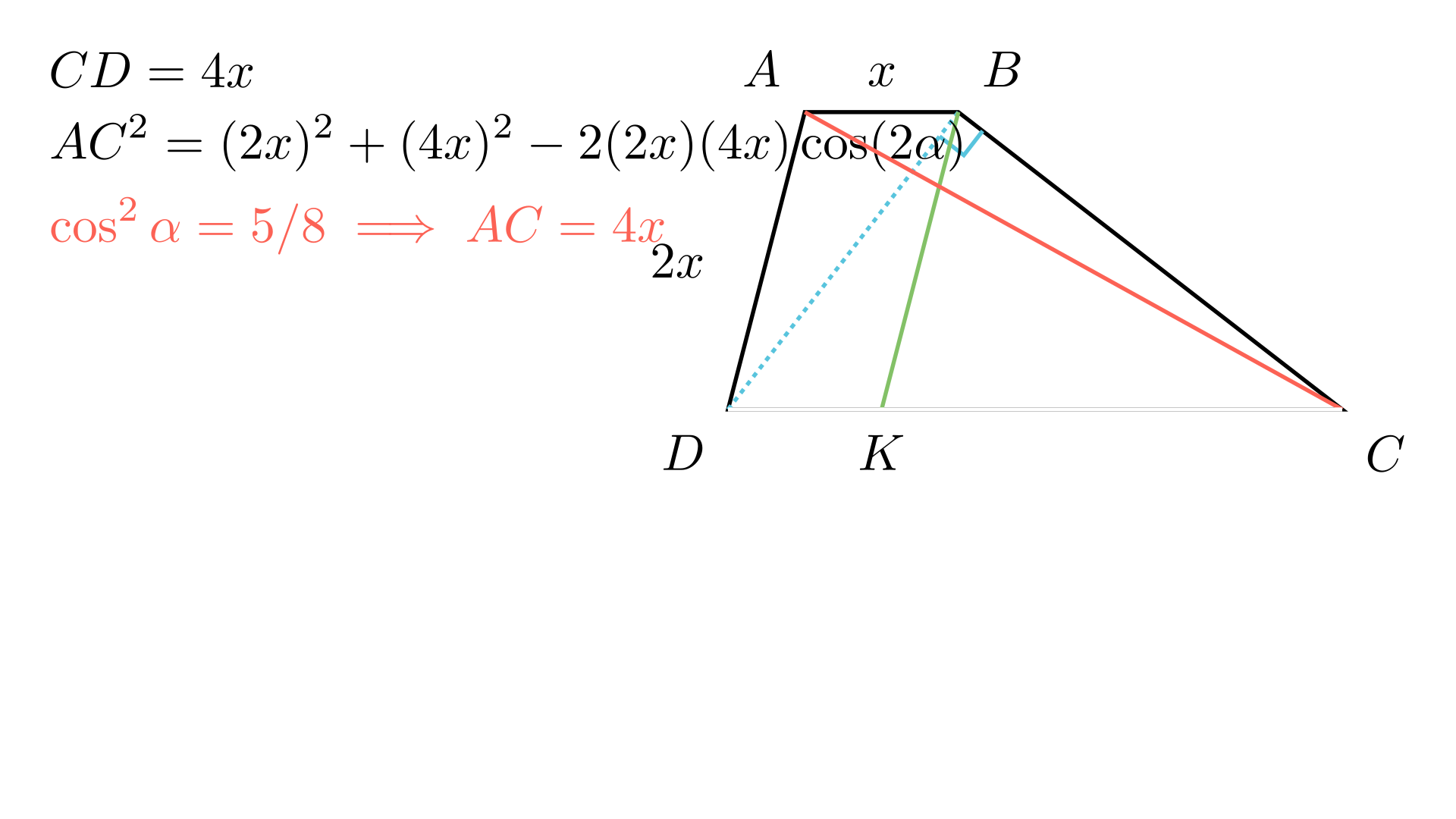 Визуелизација