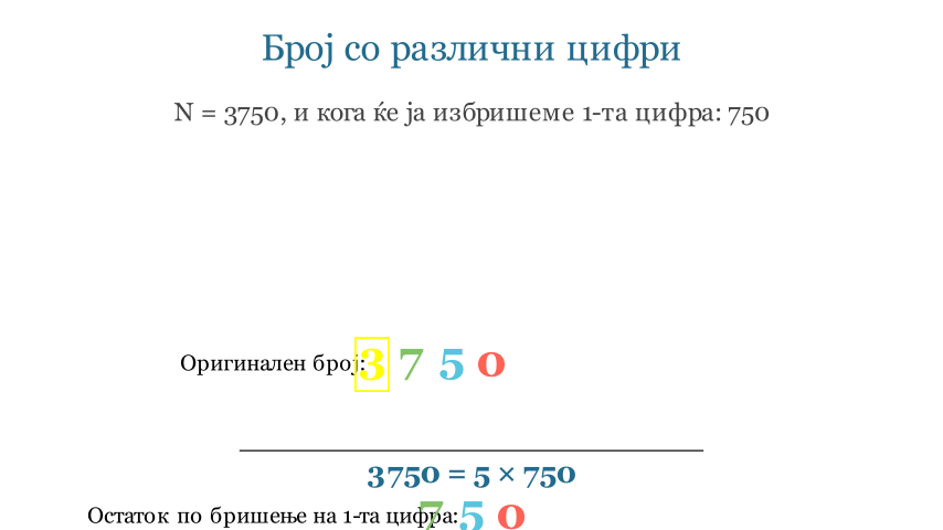 Визуелизација