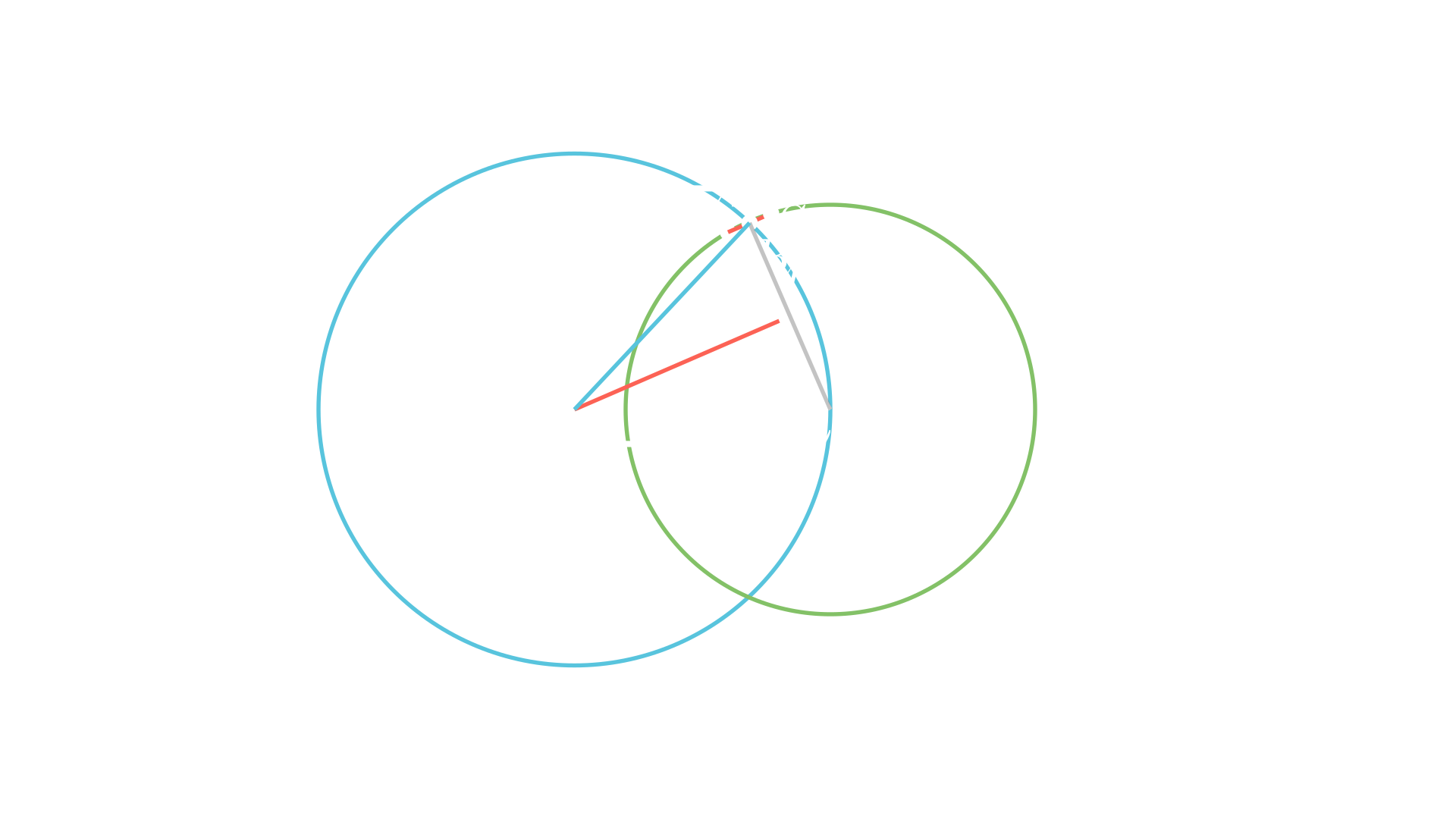 Визуелизација