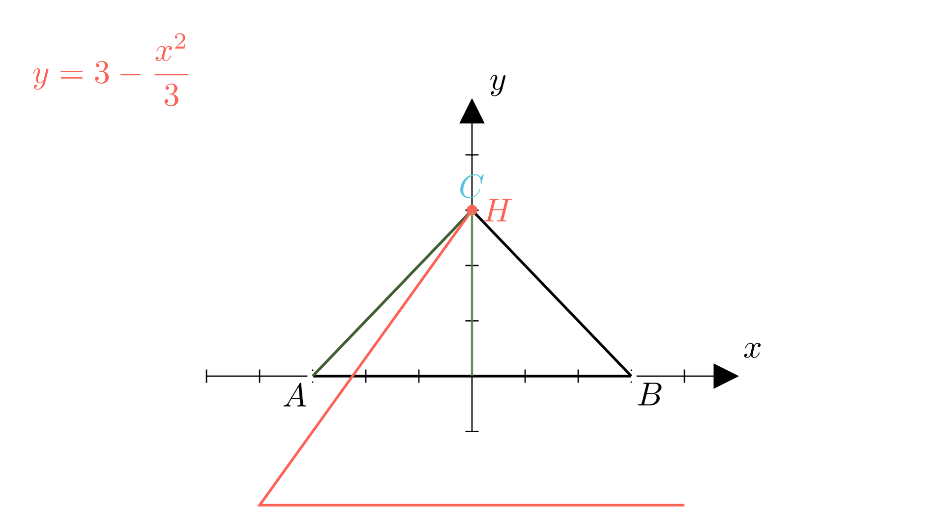 Визуелизација
