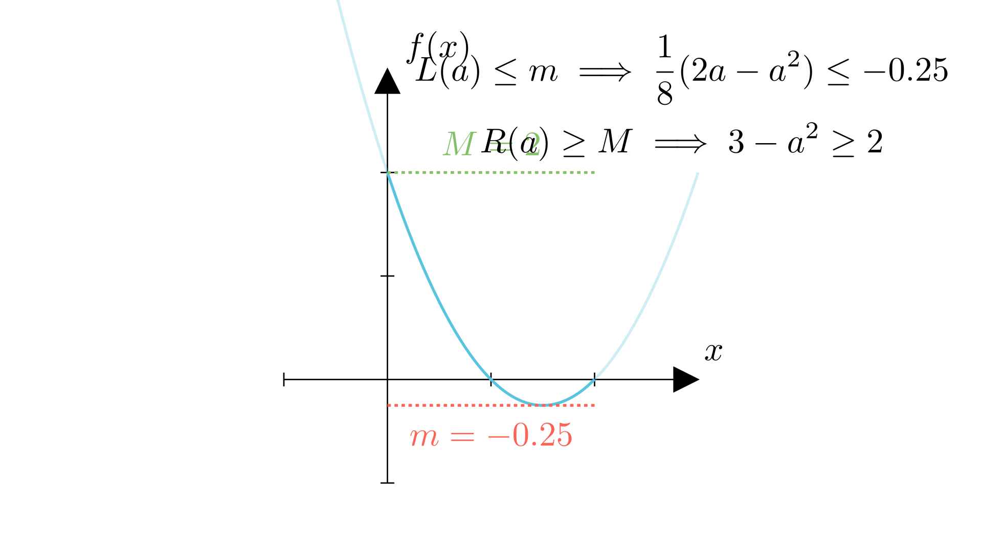 Визуелизација