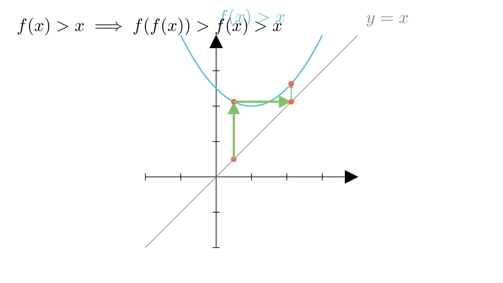 Визуелизација