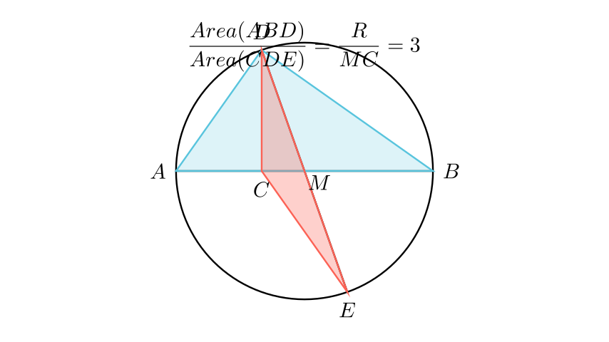 Визуелизација