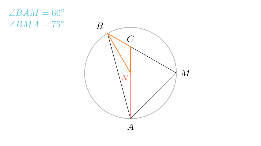 Визуелизација