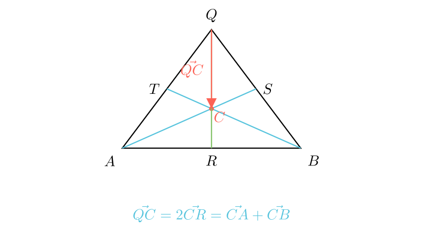 Визуелизација