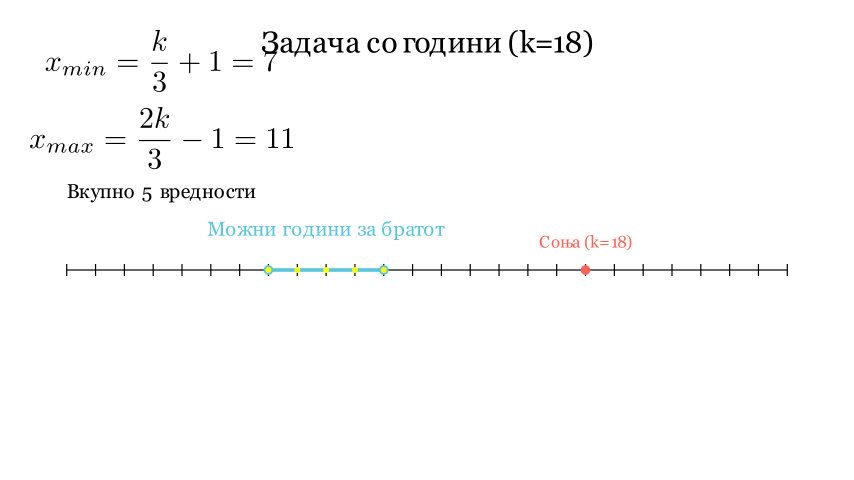 Визуелизација