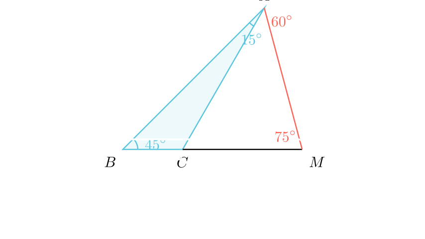 Визуелизација