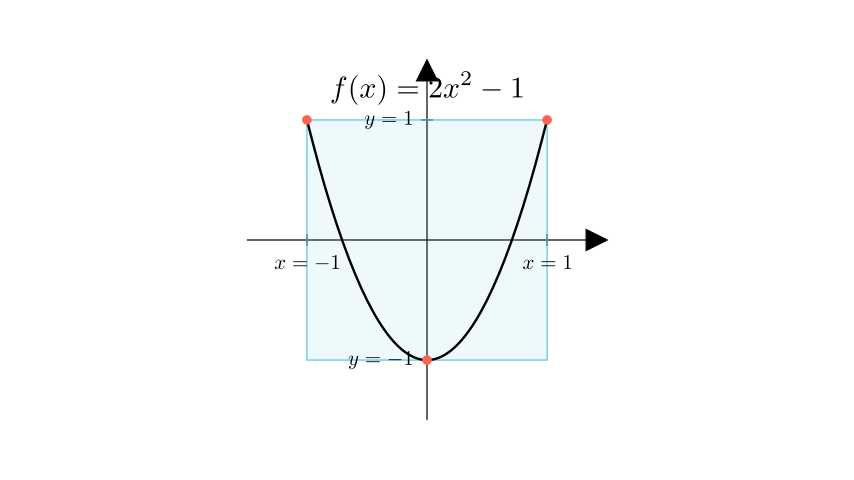Визуелизација
