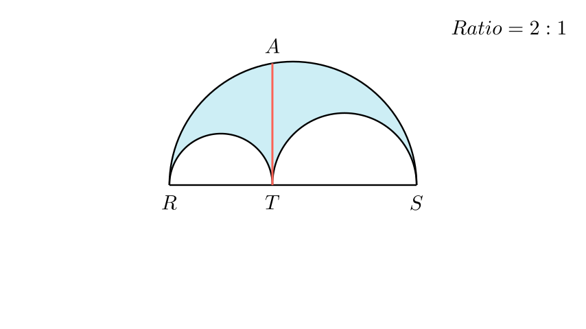 Визуелизација