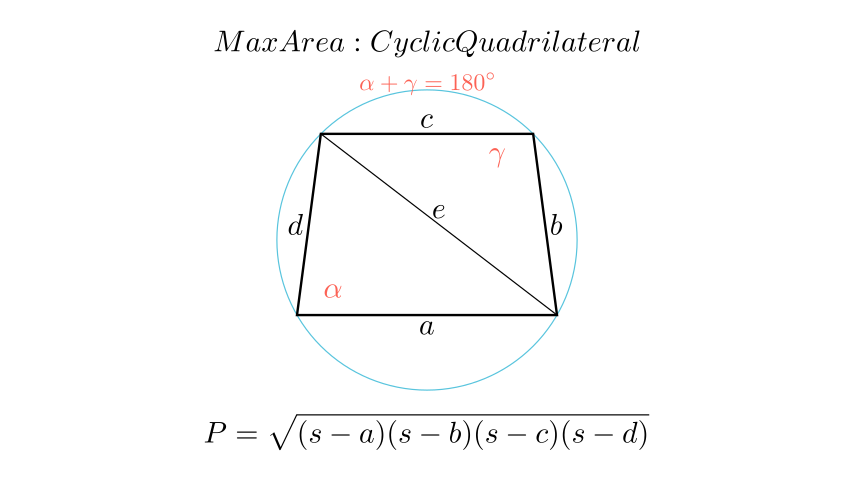 Визуелизација