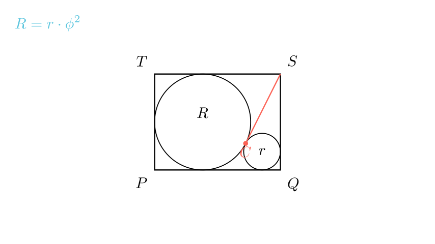 Визуелизација