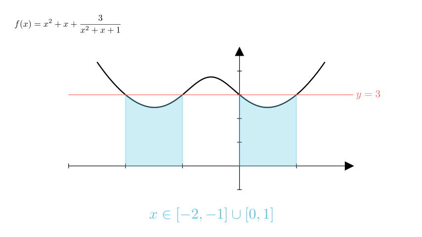 Визуелизација