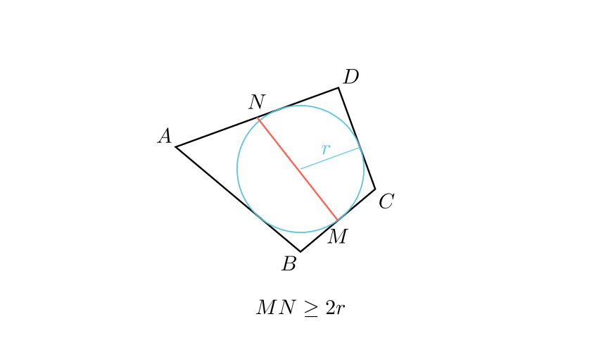 Визуелизација