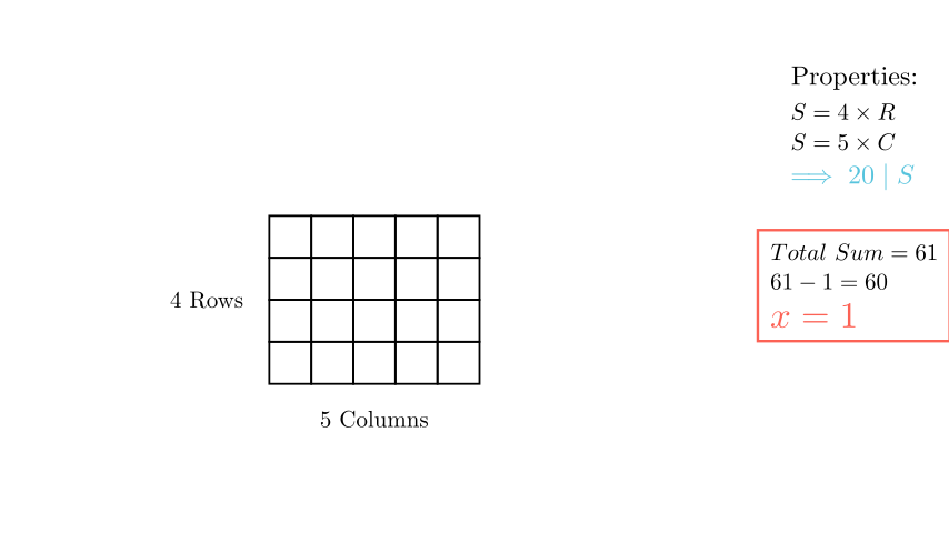 Визуелизација