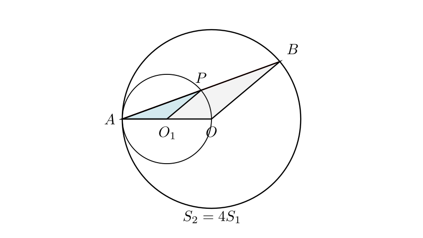 Визуелизација