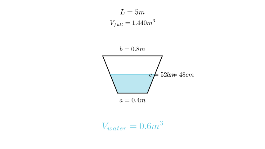 Визуелизација