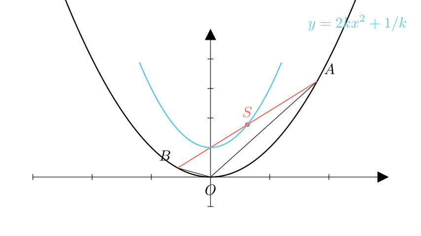 Визуелизација