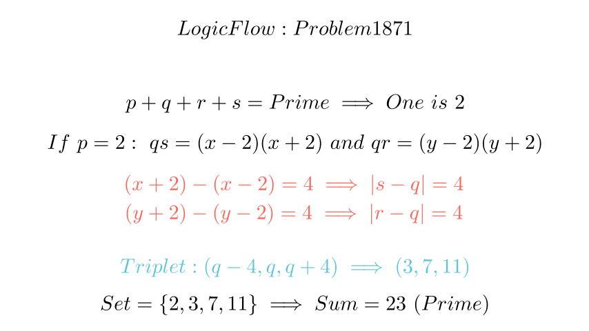 Визуелизација