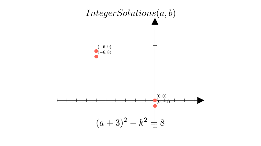 Визуелизација
