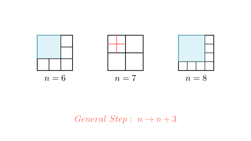 Визуелизација
