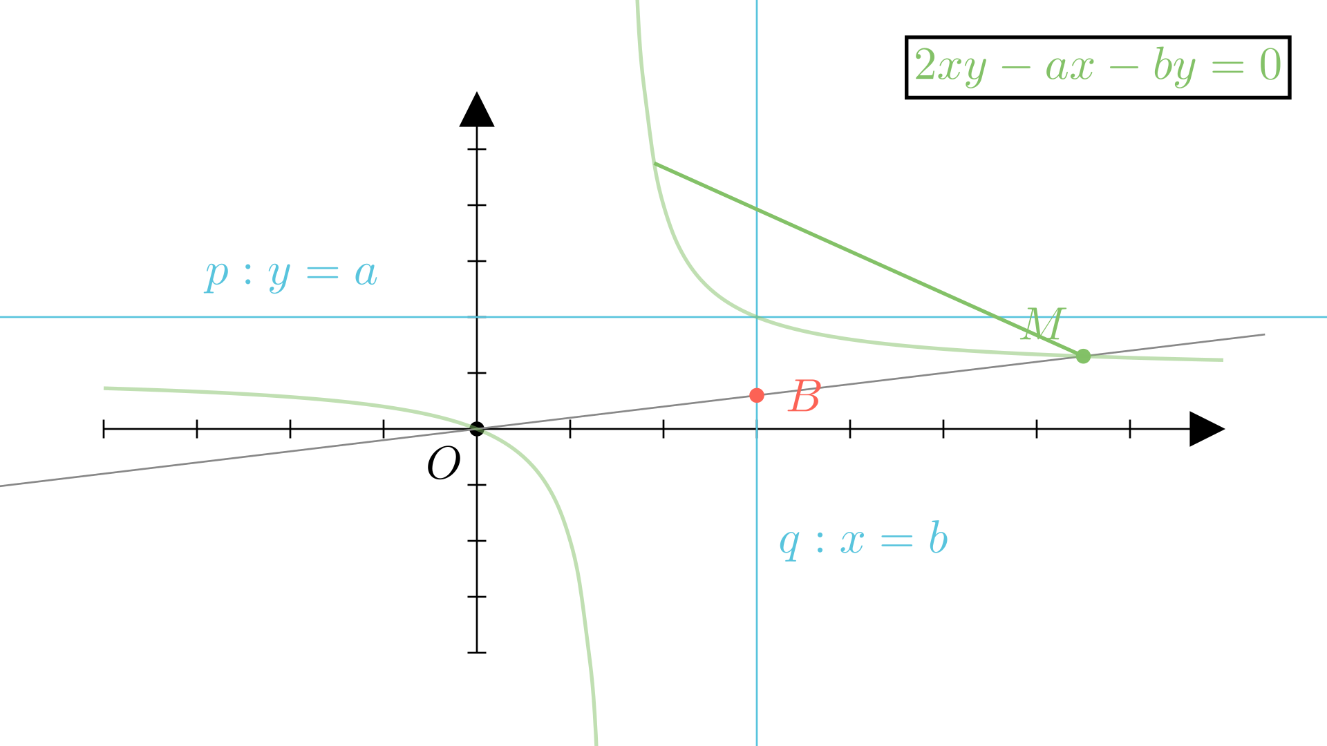 Визуелизација