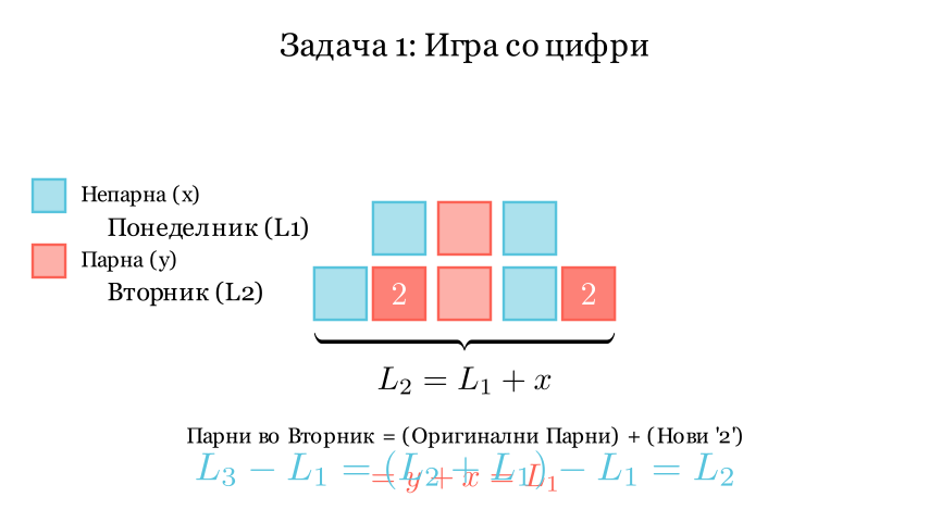 Визуелизација