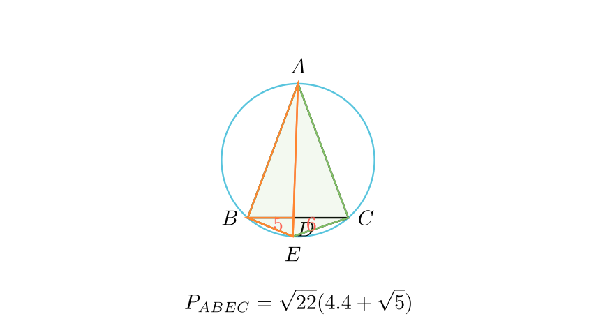 Визуелизација