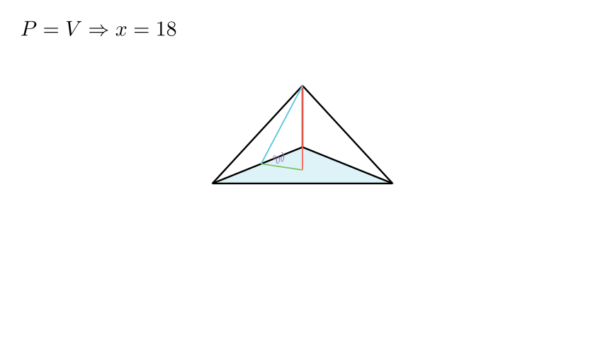 Визуелизација