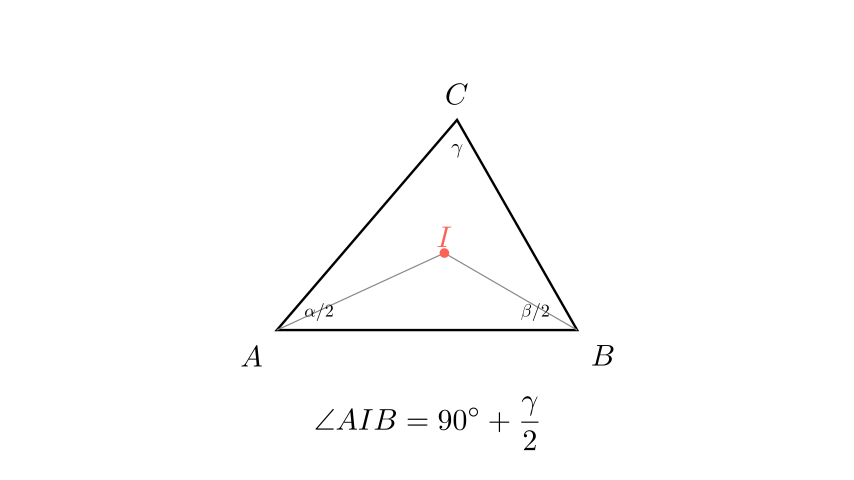 Визуелизација