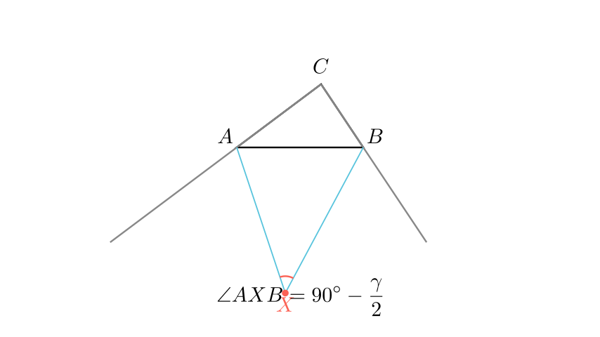 Визуелизација