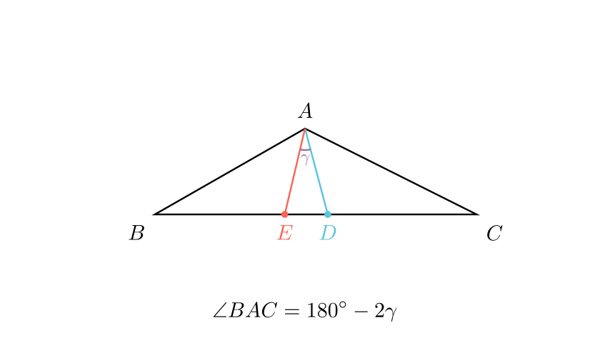 Визуелизација